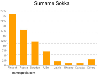nom Sokka