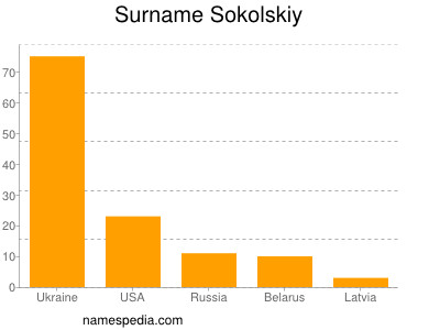 Familiennamen Sokolskiy