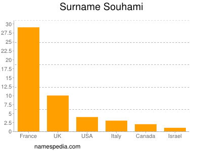 Surname Souhami