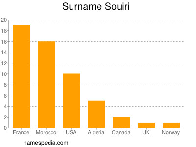 Surname Souiri