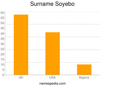 Familiennamen Soyebo