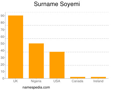 Familiennamen Soyemi