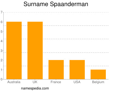 Surname Spaanderman