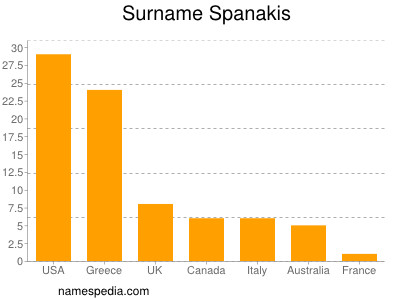 Familiennamen Spanakis
