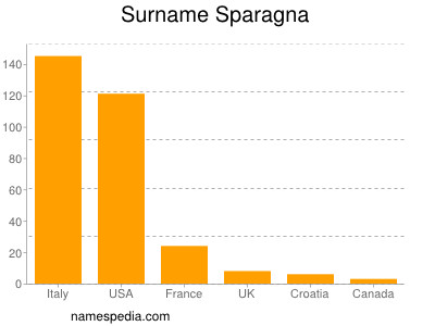 Surname Sparagna