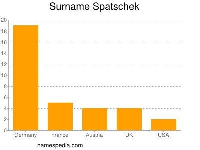 Familiennamen Spatschek