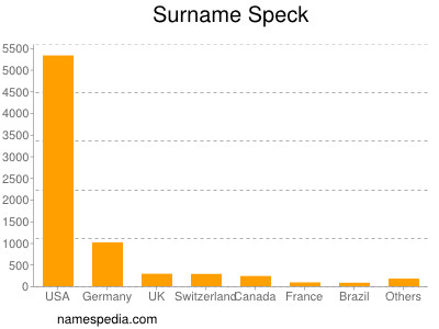 Surname Speck