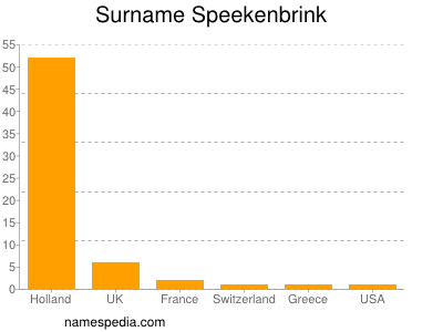 Surname Speekenbrink
