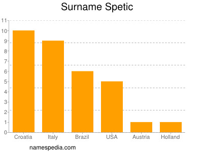 Surname Spetic
