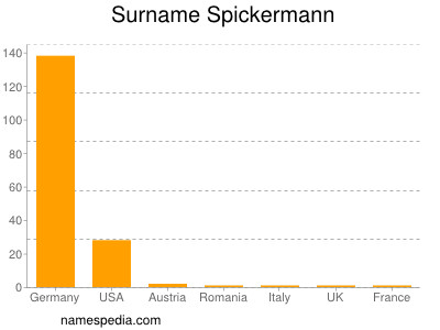 Surname Spickermann