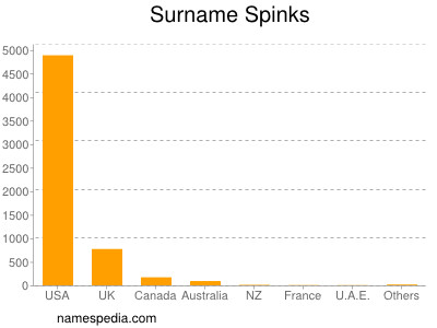 Surname Spinks