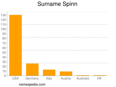 Surname Spinn