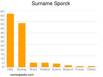 Surname Sporck