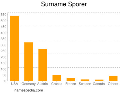 Surname Sporer