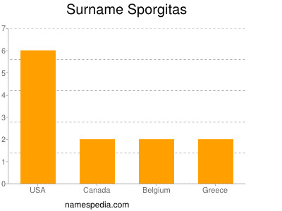 nom Sporgitas