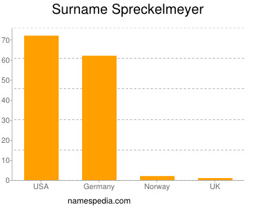 Surname Spreckelmeyer
