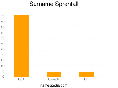 Surname Sprentall