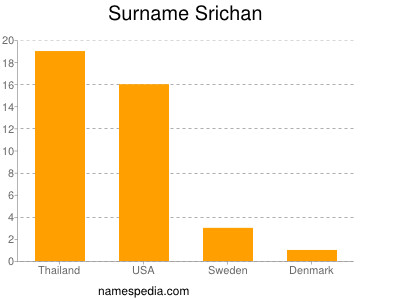 Surname Srichan