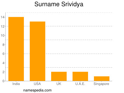 Surname Srividya