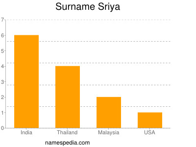 Surname Sriya