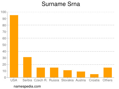 Surname Srna