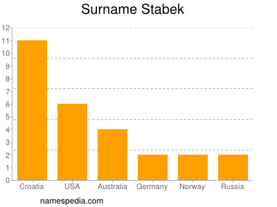 Surname Stabek