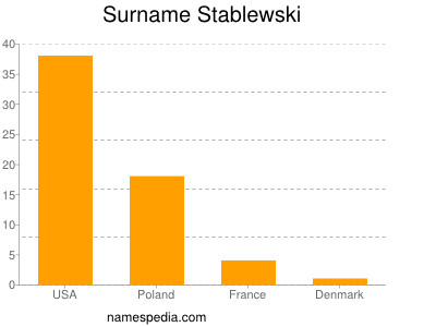 Surname Stablewski