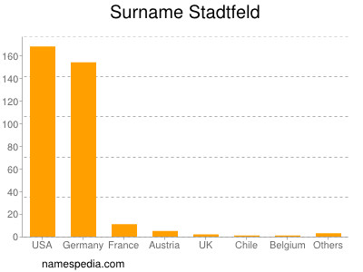 Surname Stadtfeld