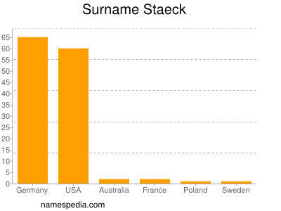 Surname Staeck