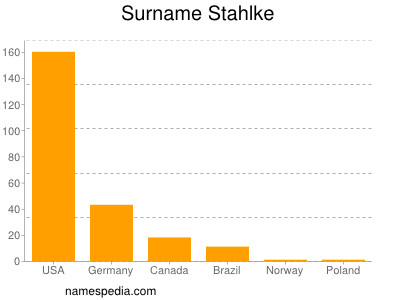 Surname Stahlke