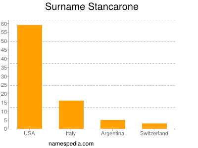 nom Stancarone