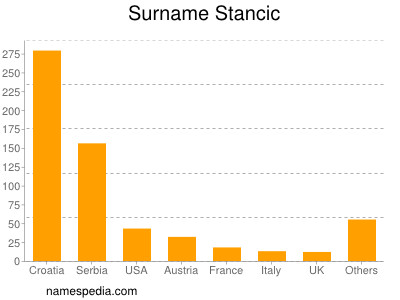 Surname Stancic