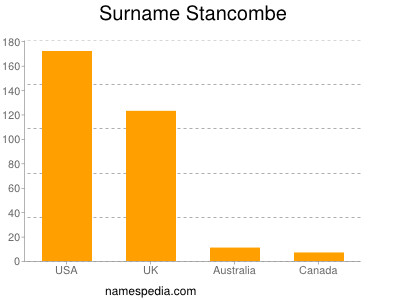 Familiennamen Stancombe