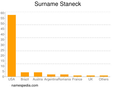 Surname Staneck