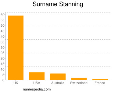 Surname Stanning