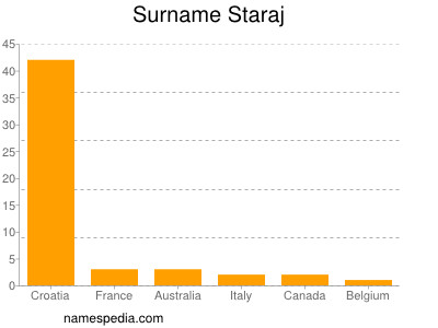 Surname Staraj