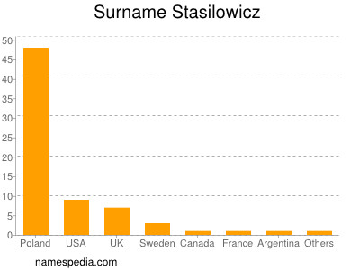 Surname Stasilowicz