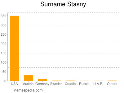 Surname Stasny