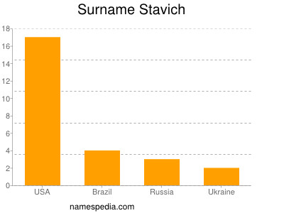 Surname Stavich