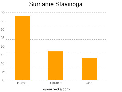 Surname Stavinoga