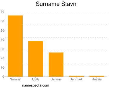 Surname Stavn