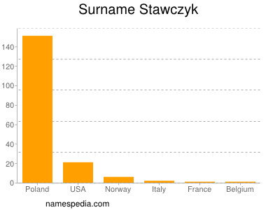 Surname Stawczyk
