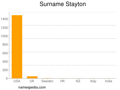 Surname Stayton