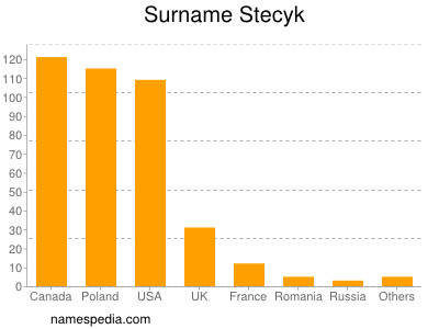 Surname Stecyk