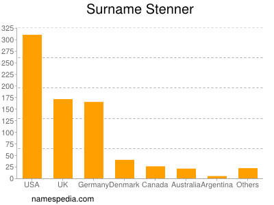 Surname Stenner