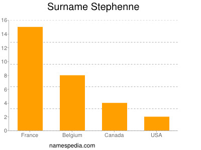 Surname Stephenne