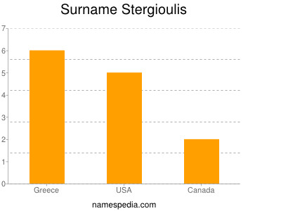 Surname Stergioulis