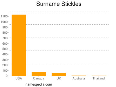 Surname Stickles