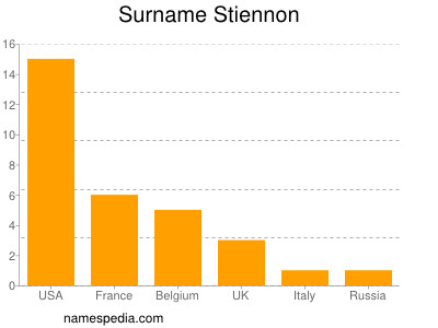 Surname Stiennon