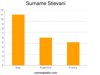 Surname Stievani